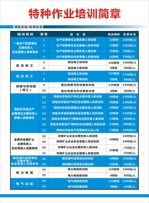 惠州低壓電工操作證培訓全方位指南 機構選擇、學費與安全技術培訓要點
