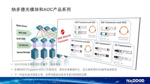 華工科技旗下納多德攜手神州數碼全面深度合作，開啟數據中心網絡技術新篇章